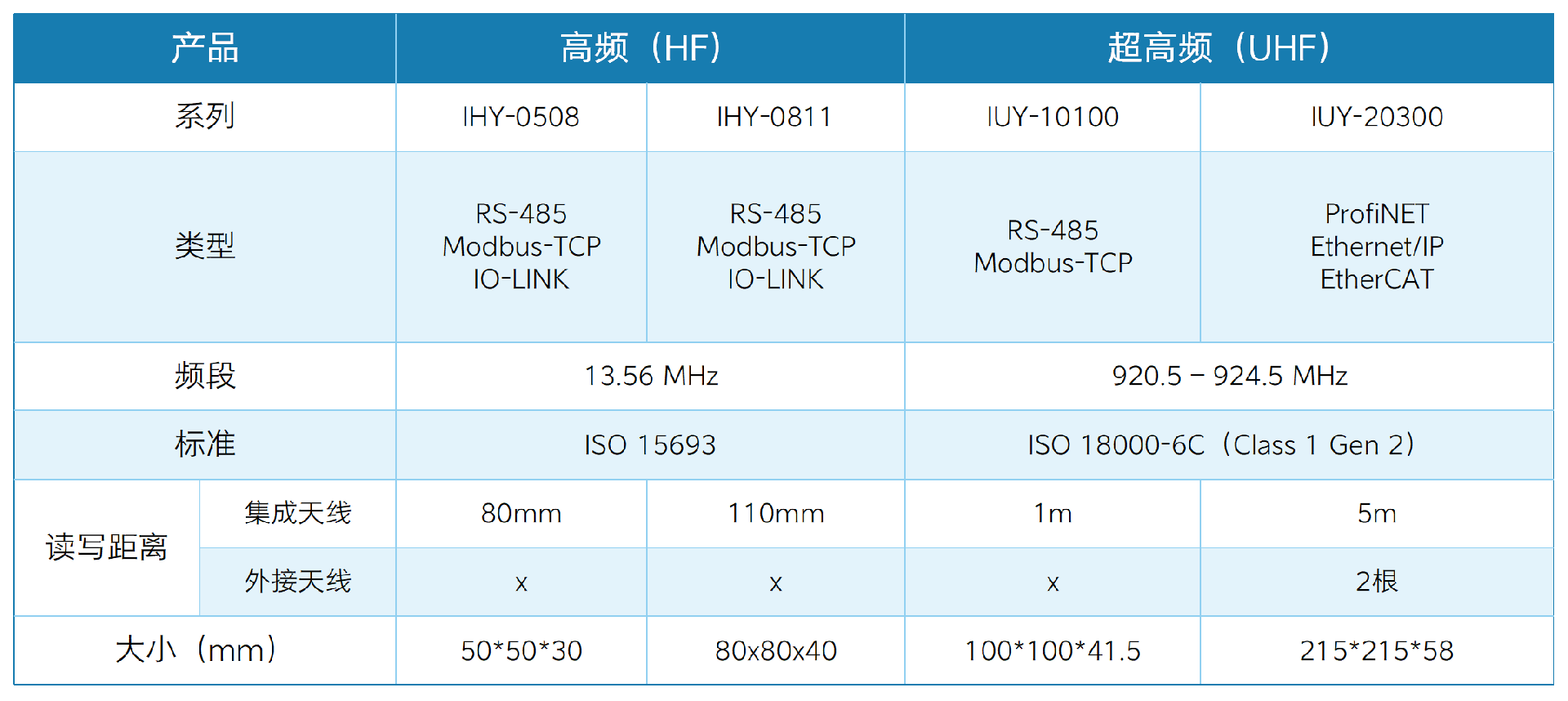 INOVEI RFID汽车应用2_11.png